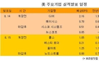[표] 美 주요기업 실적발표 일정