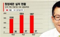 가스불, 프라이팬으로 옮겨가다