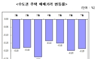 "역사상 최대 위기"…건설경기 침체 임계점 왔나? 
