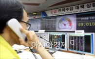 [포토]분주한 한국전력거래소