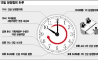 黨政靑 '벼락치기 24시'…대통령 발언 이후 정책급선회