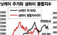 '이웃집' 中-日, 경제날씨는 딴 판