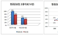 전경련, 對정부 '항공운송업 세액공제 확대' 건의