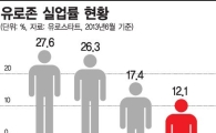 "유로존 거시지표 반등 일시적 현상"