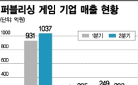 게임업계 글로벌 흥행 공식 '중소개발사 머리+대형사 발=윈윈'