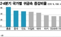 '싸니 산다' 금값의 역설…글로벌 골드러시 