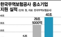 무보, 올해 中企에 40조원 지원…'수출 최고 도우미'