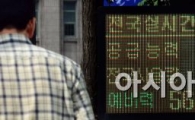 [포토]전국전력수급현황, 여전히 '준비'