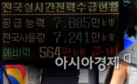 [포토]전력수급현황 여전히 '준비'