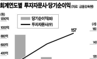 가치투자 자문사는 웃는 까닭