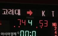 [포토] KT 대파한 고려대
