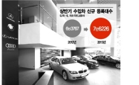 신차는 쏟아지는데…문 닫는 폐차장의 역설
