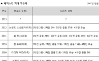 [표] 페덱스컵 역대 우승자