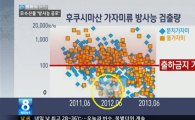 SBS 공식사과, "합성사진 알아채지 못한 실수"