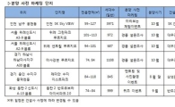 호텔 중식권 받으러 견본주택 갑니다