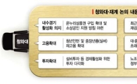 박 대통령-재계 총수 무슨 얘기 나눌까
