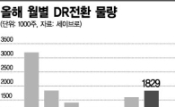 DR보면 하반기 외국인 투자 보인다