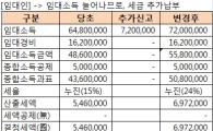[8·28전월세대책]월세소득공제 확대 "되레 월세 올리는 부작용 우려"