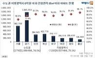 [8·28전월세대책]1%대 저리모기지 407만가구 대상