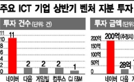 벤처 지분 투자 '네이버 11건'vs'이통3사 0건'