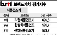 [그래픽뉴스]리큅식품건조기, 식품건조기 브랜드 1위 