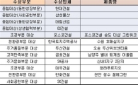 2013 아시아종합건설대상, 위기를 기회로 바꾼 건설 名作