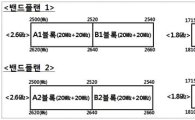 KT인접대역-SKT광대역-LGU+최저 '실리확보' (2보)
