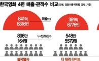 설국열차 '흥행대박' CJ 아직 적자라는데, 왜?