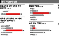 [中企가업승계] "가업승계 지원, 중기청이 총대 메야"