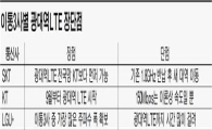 광대역 LTE 돌풍 예고…3대 쟁점은  