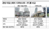 新生 많은 서남부 쇼핑몰…절대강자는 누구?