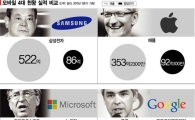 모바일 '4대천왕', 사활 건 가을 진검승부