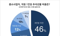 중소 사업자들 "직원 추석 선물은 3만원 이하로"