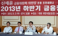 [포토]'하반기 금융정책방향'