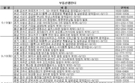 [부동산캘린더]'8·28대책' 훈풍 탄 가을 분양시장…결과는?