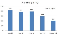 [자살 대신 '살자']일주일에 한번 꼴로 죽음과 마주치는 수난구조대