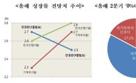 전경련, 올해 韓 경제성장률 2.5%로 하향 조정