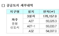 파주운정신도시 공동주택용지 3필지 공급