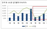 내달 수도권 9000여가구 집들이 