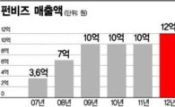 [세상을 바꾸는 W리더십]친환경 천기저귀부터 유아·실버용 브랜드까지