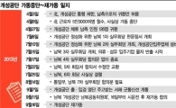 개성공단 166일만에 재가동 "완제품 빠르면 17일 출고"