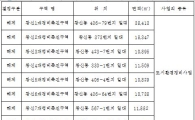 서울시, 창신·숭인 뉴타운 해제 결정