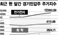 잘나가는 경기민감주 조정오면..내수·중소형주, 빛볼날 온다