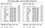 고속도로 민자 휴게소 "서비스 부실 "