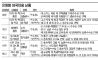 외국인 150만, 은행들 'Hello'부른다