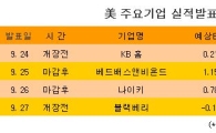 [표] 美 주요기업 실적발표 일정