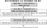 "뺑소니 피해, 정부 보상 받으세요"