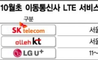 광대역 LTE '가을 전투' 시작됐다   