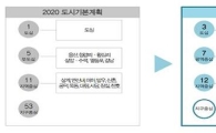 [2030서울플랜]서울시 도시체계, 23년만에 확 바꾼다