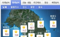 [날씨]금요일 아침, 올들어 가장 쌀쌀 
